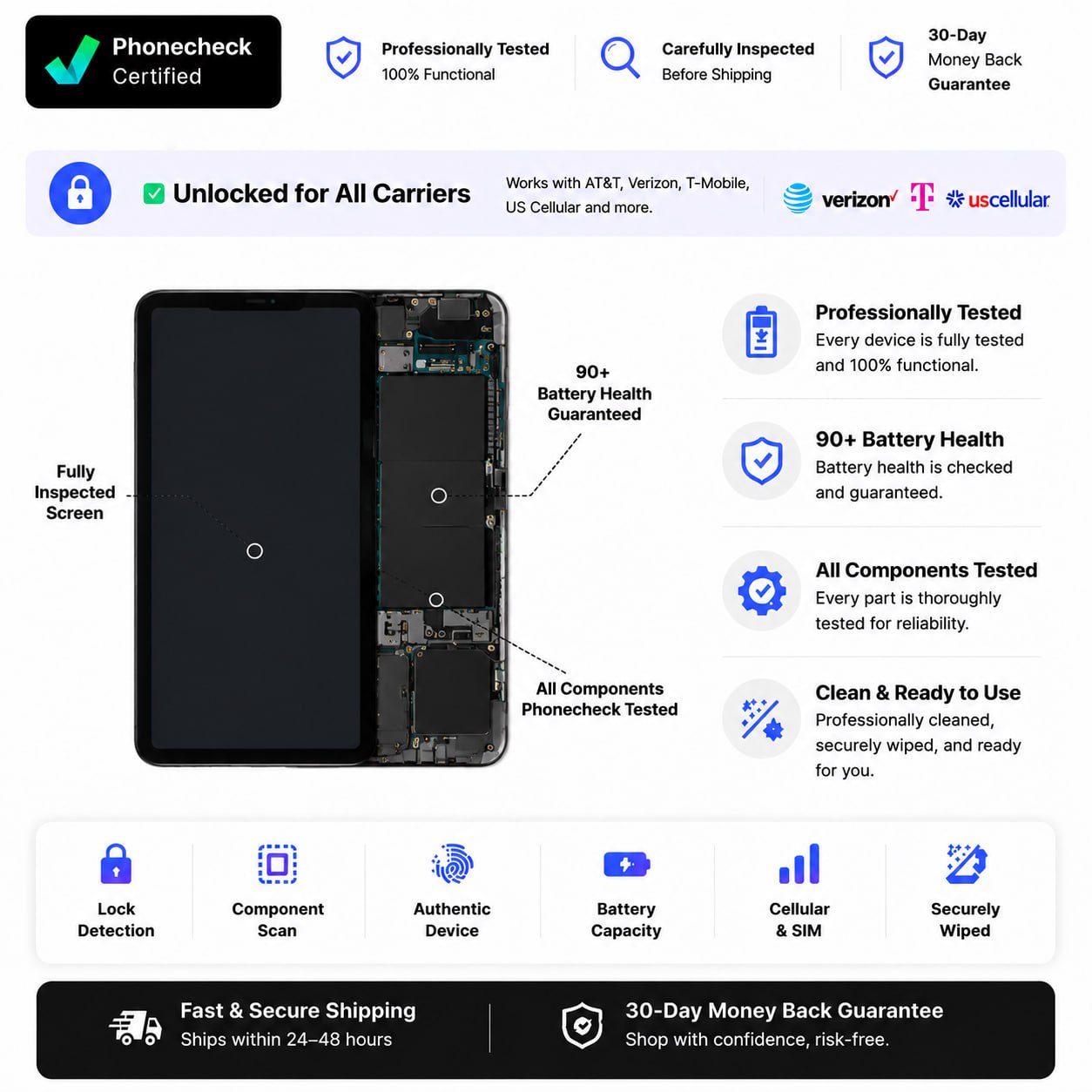 Refurbished Apple iPad Pro (M2) ( 2022) -Wi-Fi + Cellular | Excellent Condition